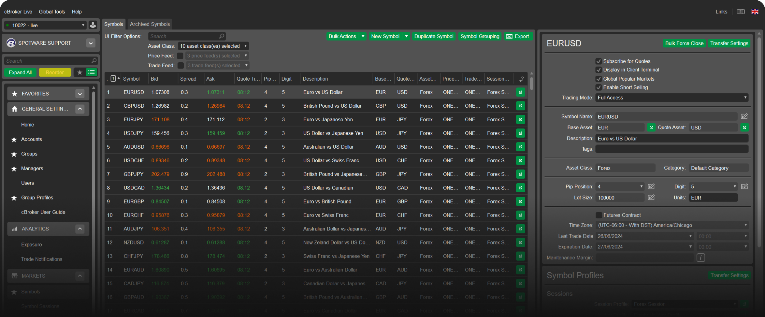  cTrader platform 