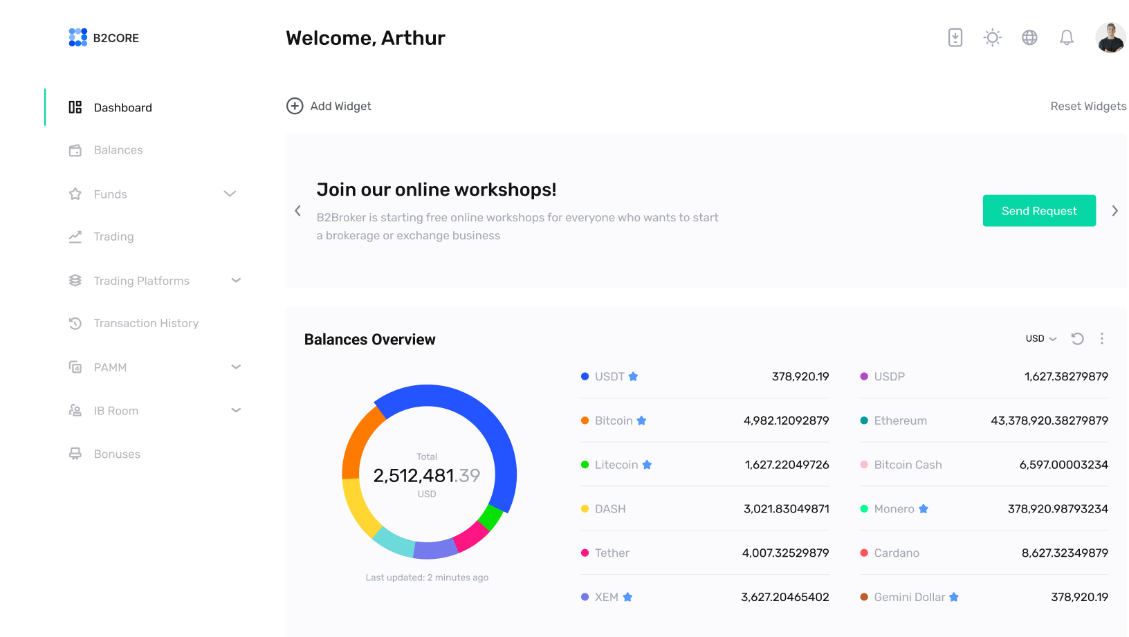 B2CORE Dashboard