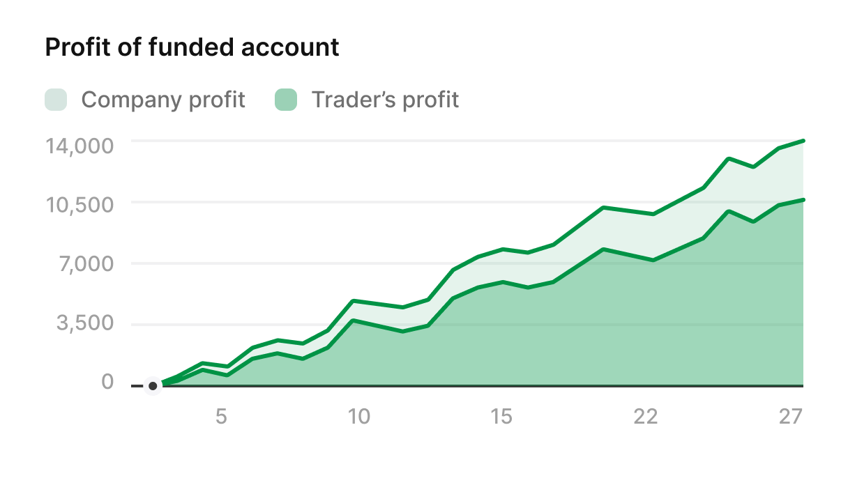 Company scales returns 