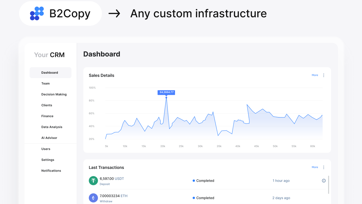 Connect with custom CRM using provided components