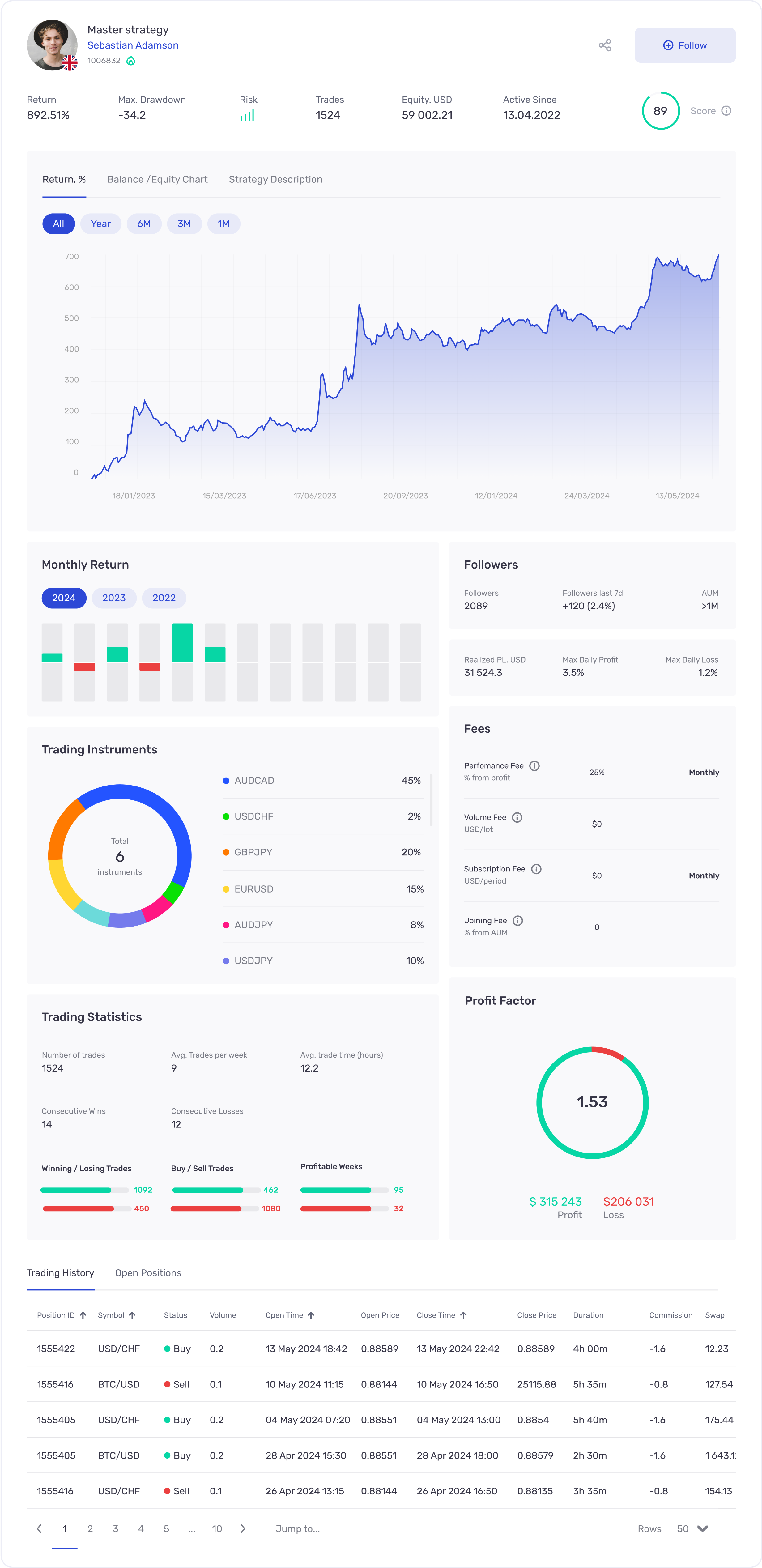 Display your traders' successes