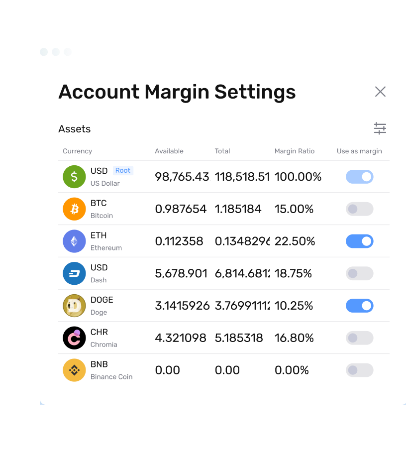 Cross margin for Traders 