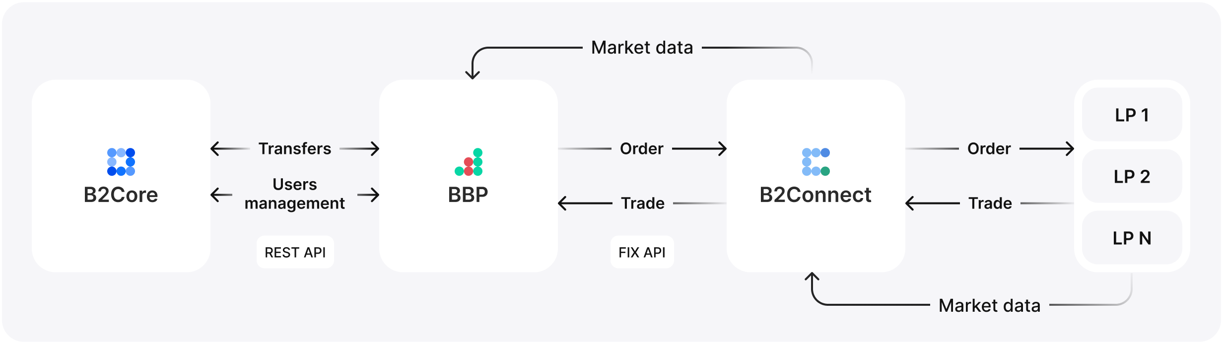 BBP Breakdown