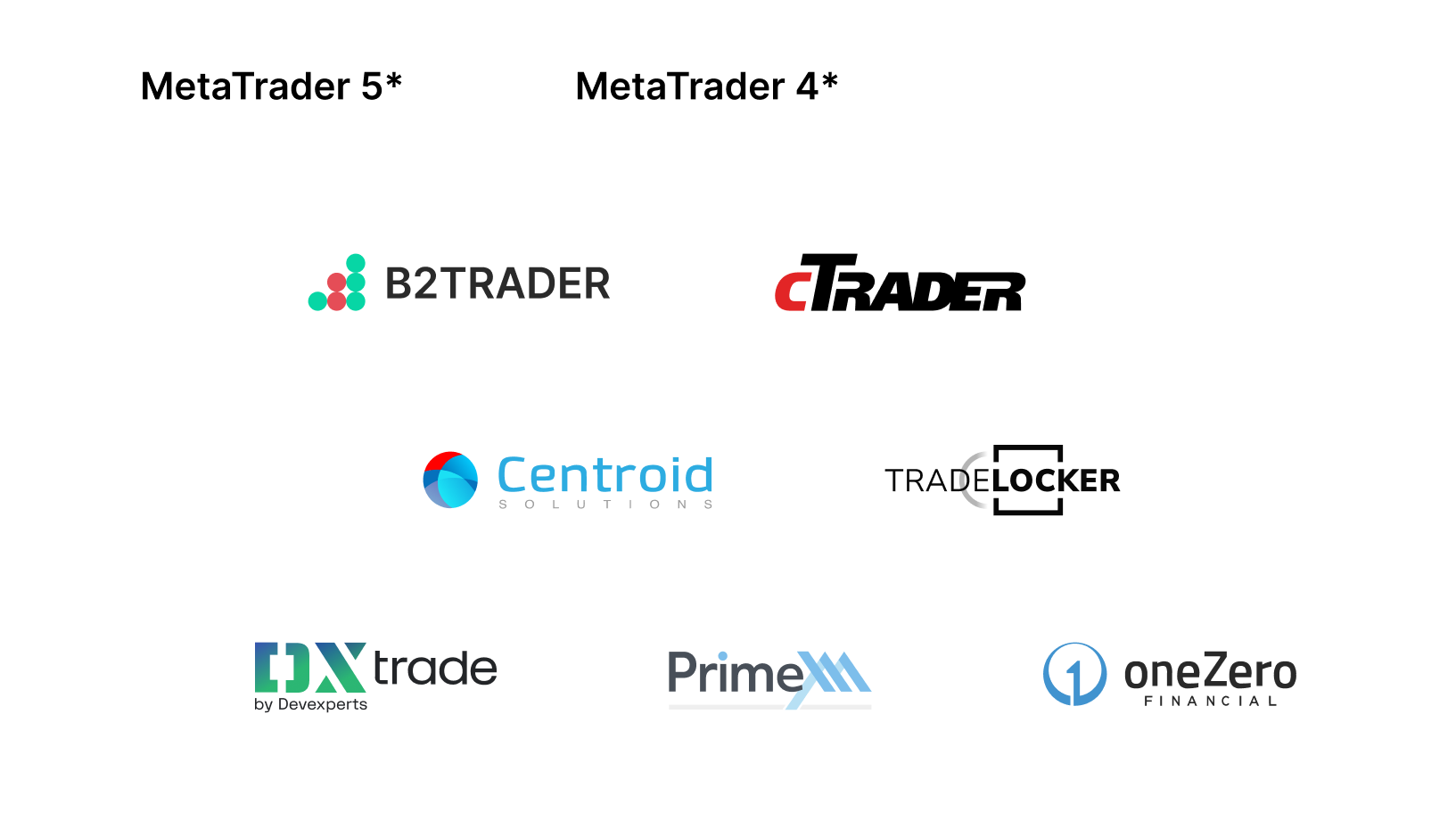 Multiple trading platform integrated