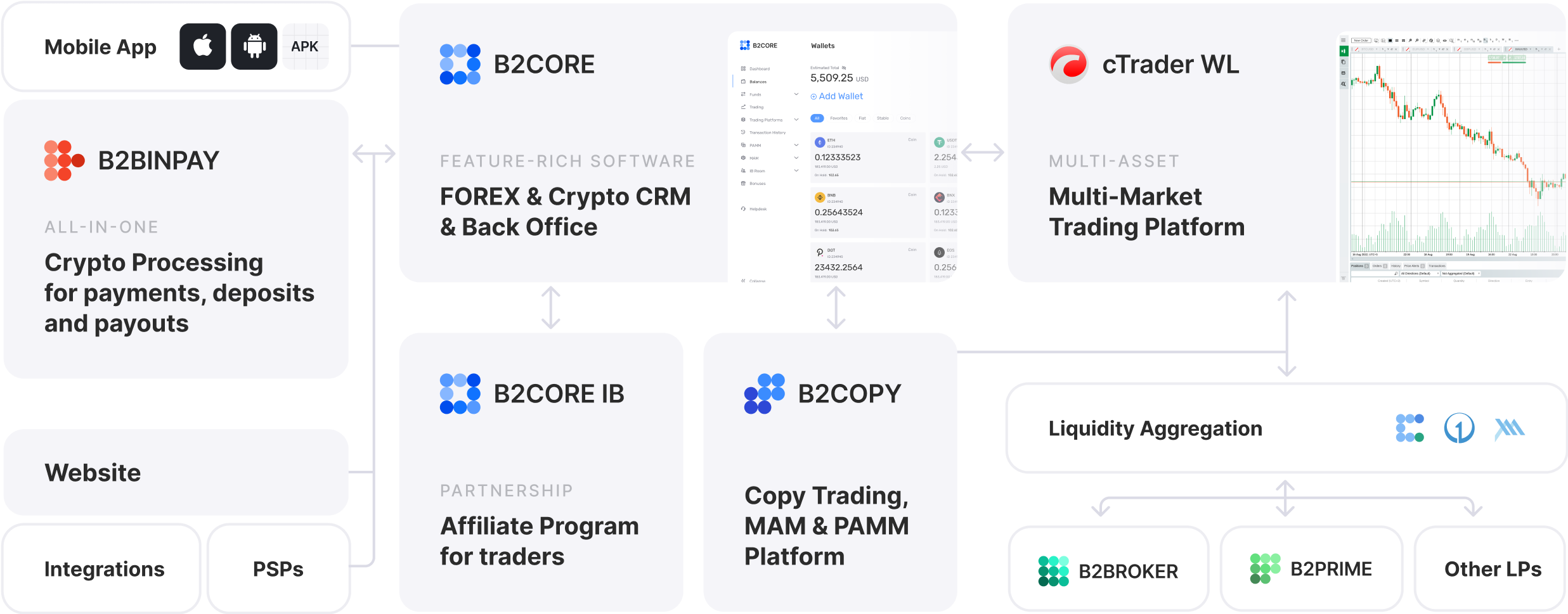 White Label cTrader - Forex & Crypto WL Solutions Provider
