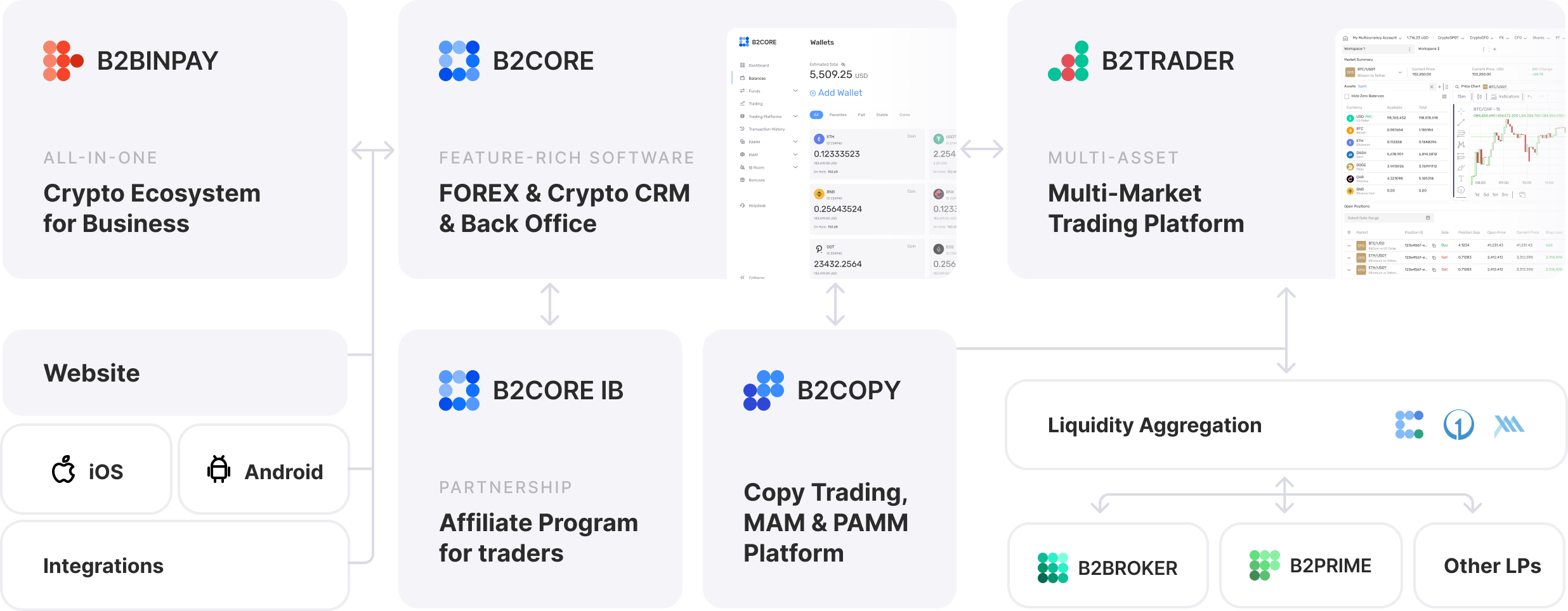 Crypto Exchange Turnkey | White Label Exchange Solution