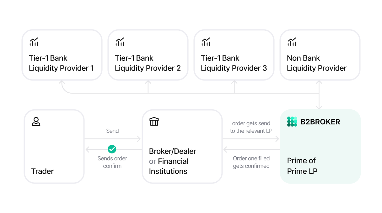 STP agency model