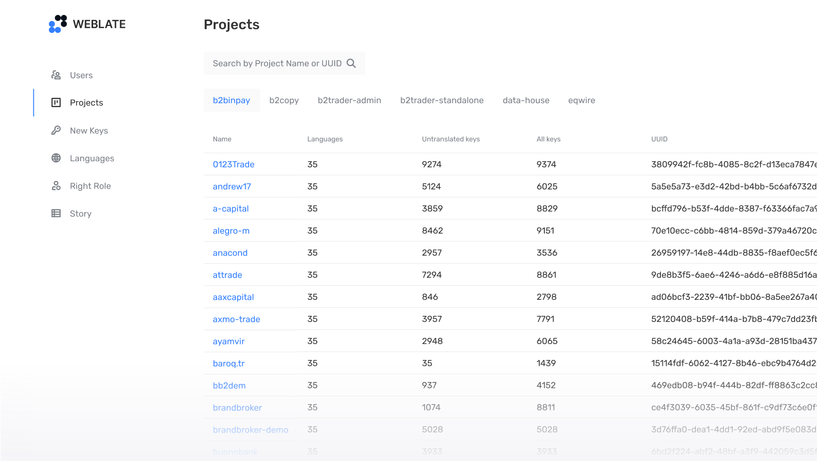 Centralized translation management