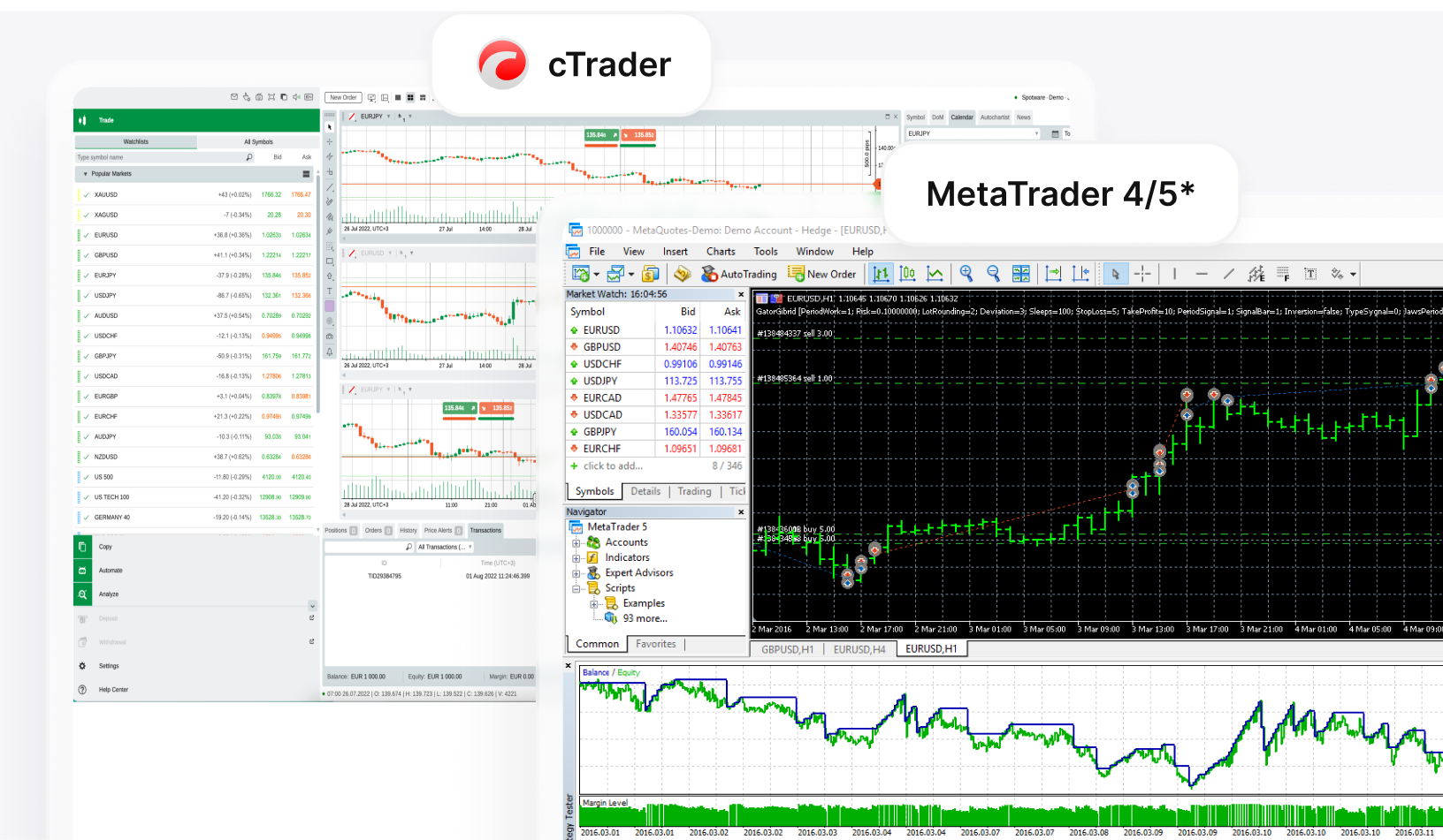 White label cTrader for prop trading with new pricing for challenges