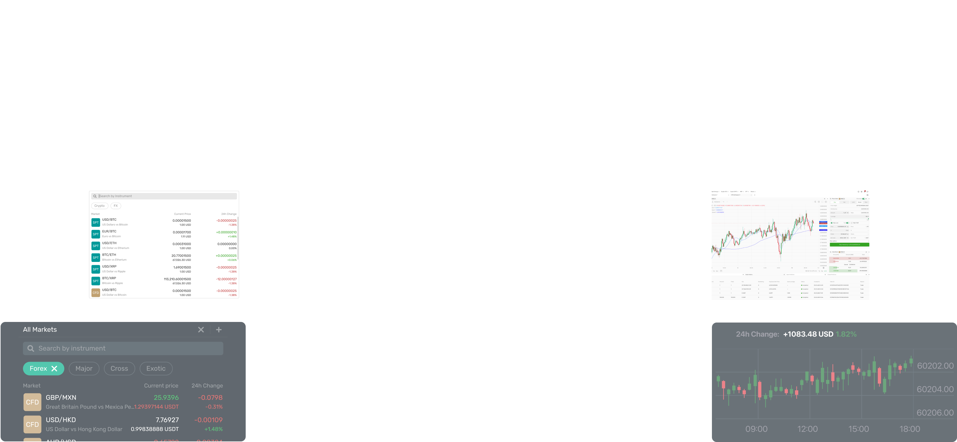 Crypto Exchange Turnkey | White Label Exchange Solution