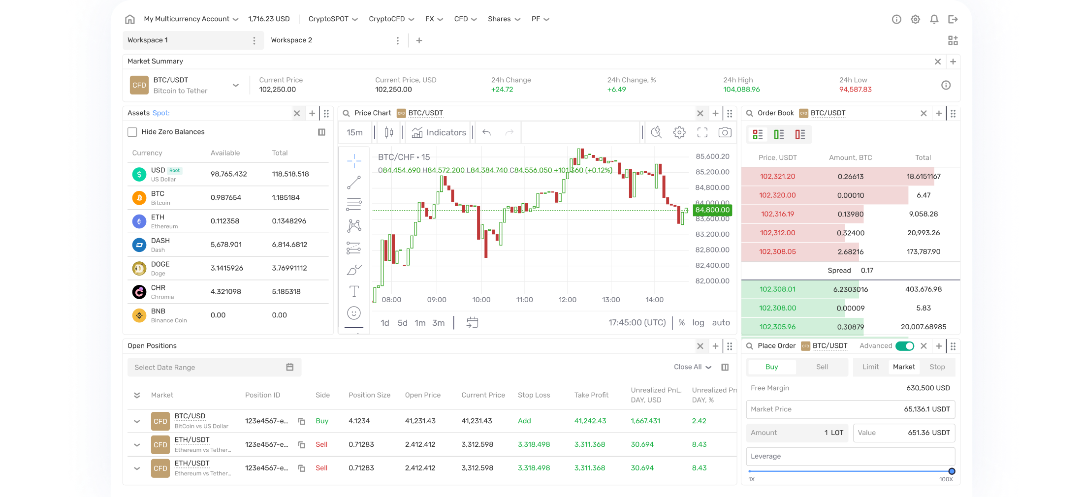 Crypto Exchange Turnkey | White Label Exchange Solution