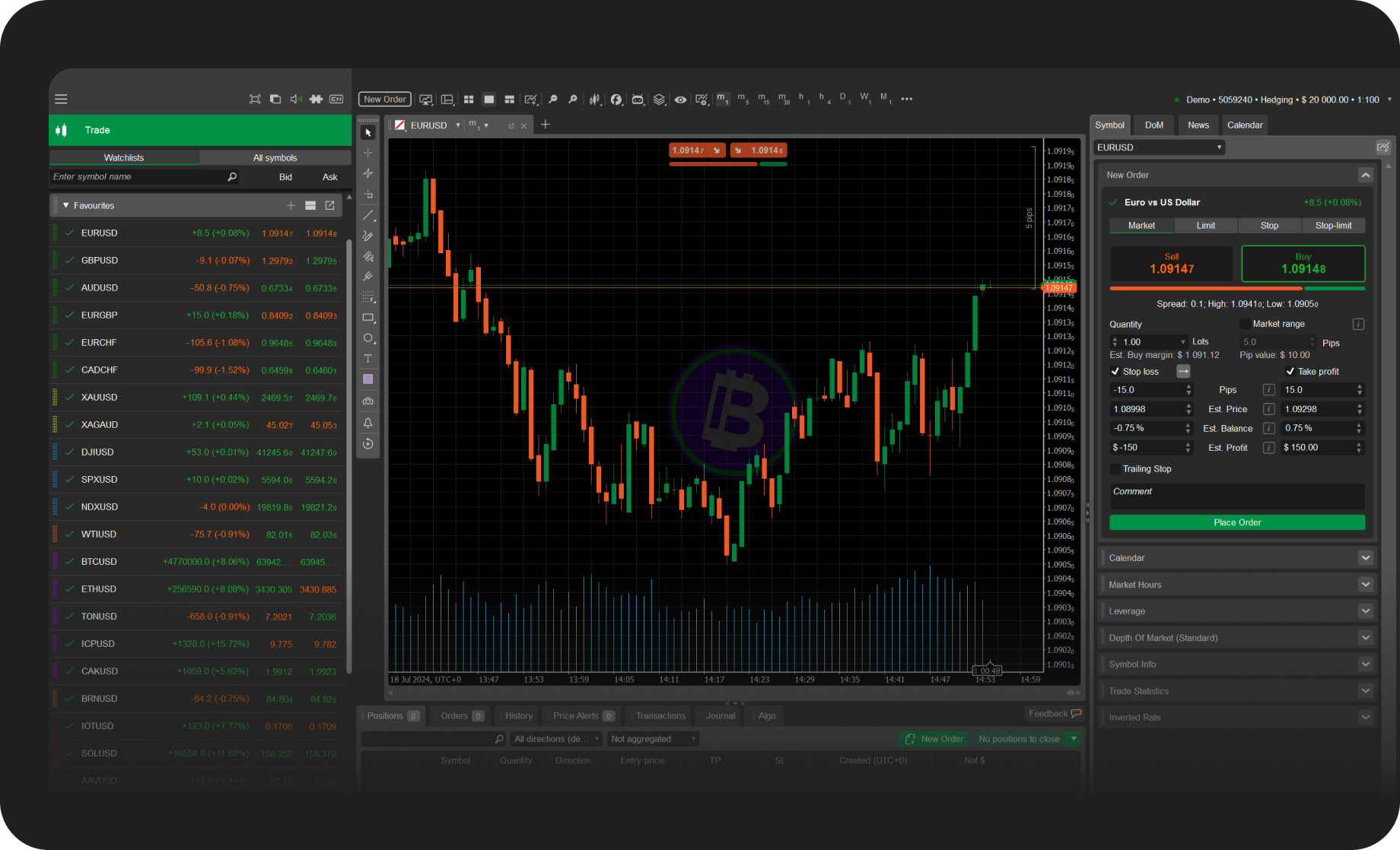 Interactive charting