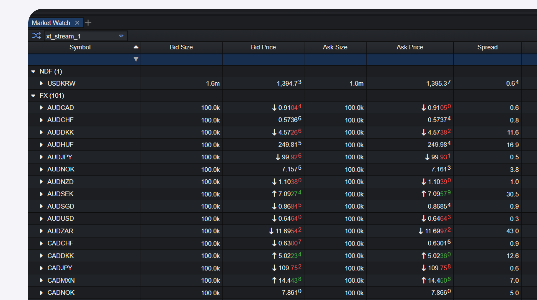 Price Streaming Monitoring