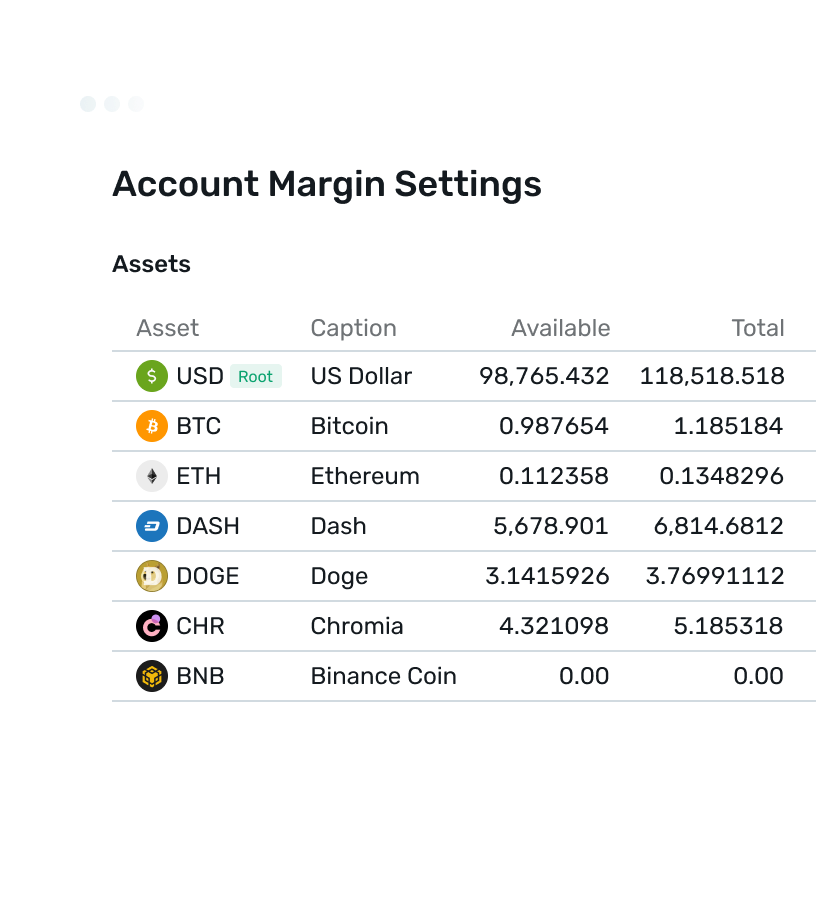 Margin