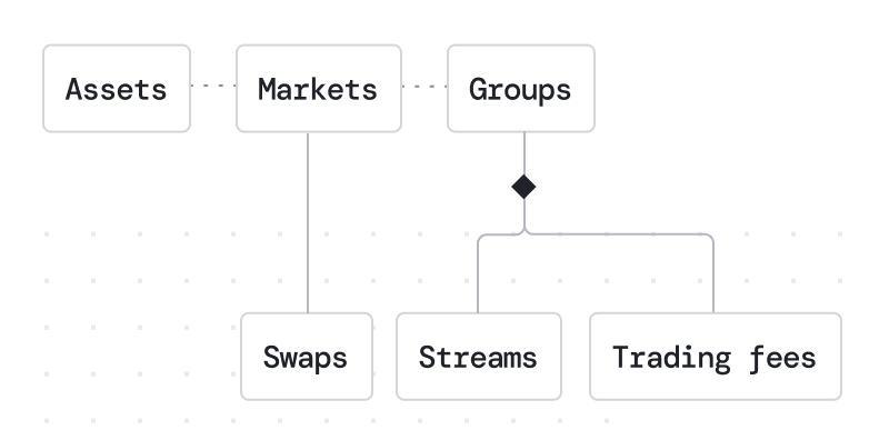 Tailored configurations to meet specific trading needs