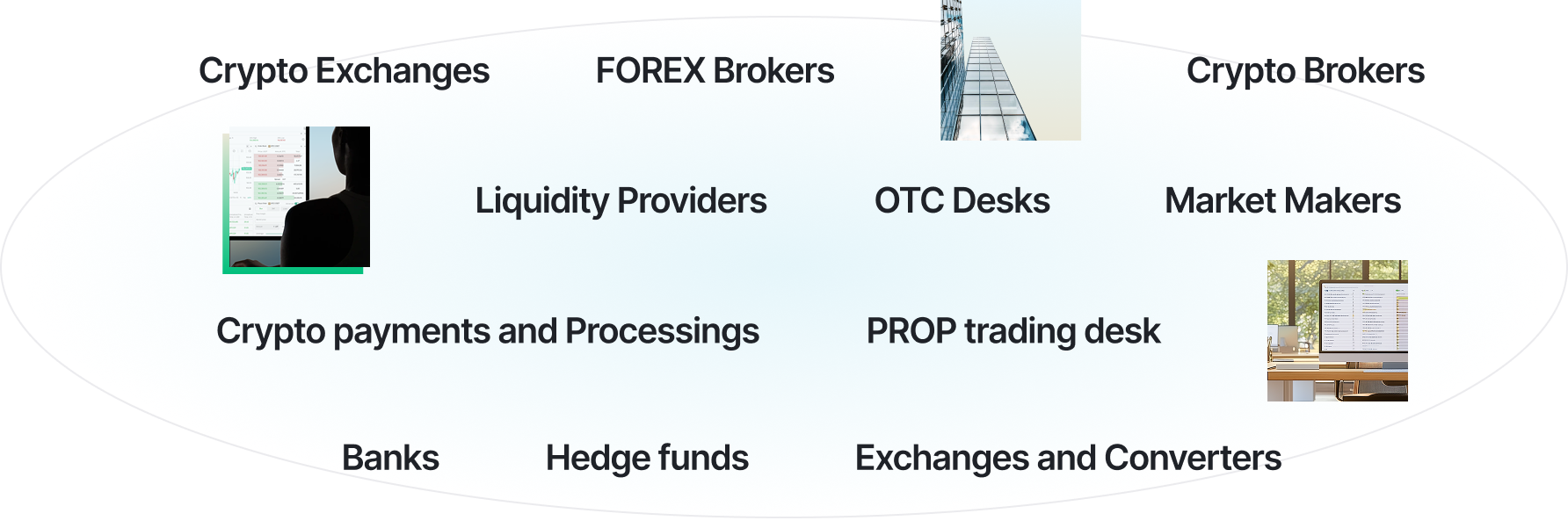 B2CONNECT™ - Fast Access To Liquidity Pools on Major Crypto Exchanges