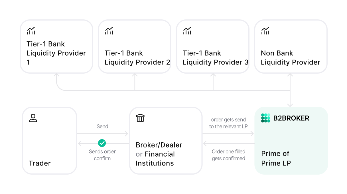 STP agency model