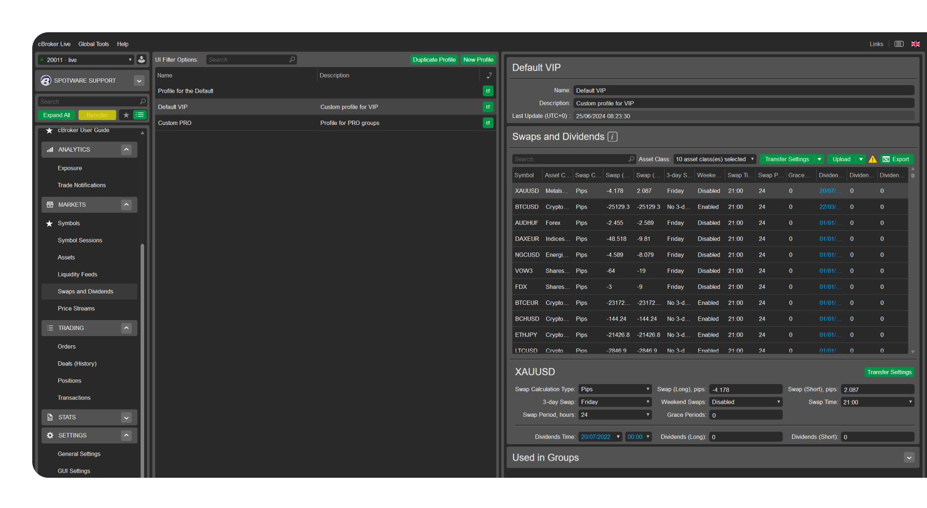 Swaps and Dividends profile