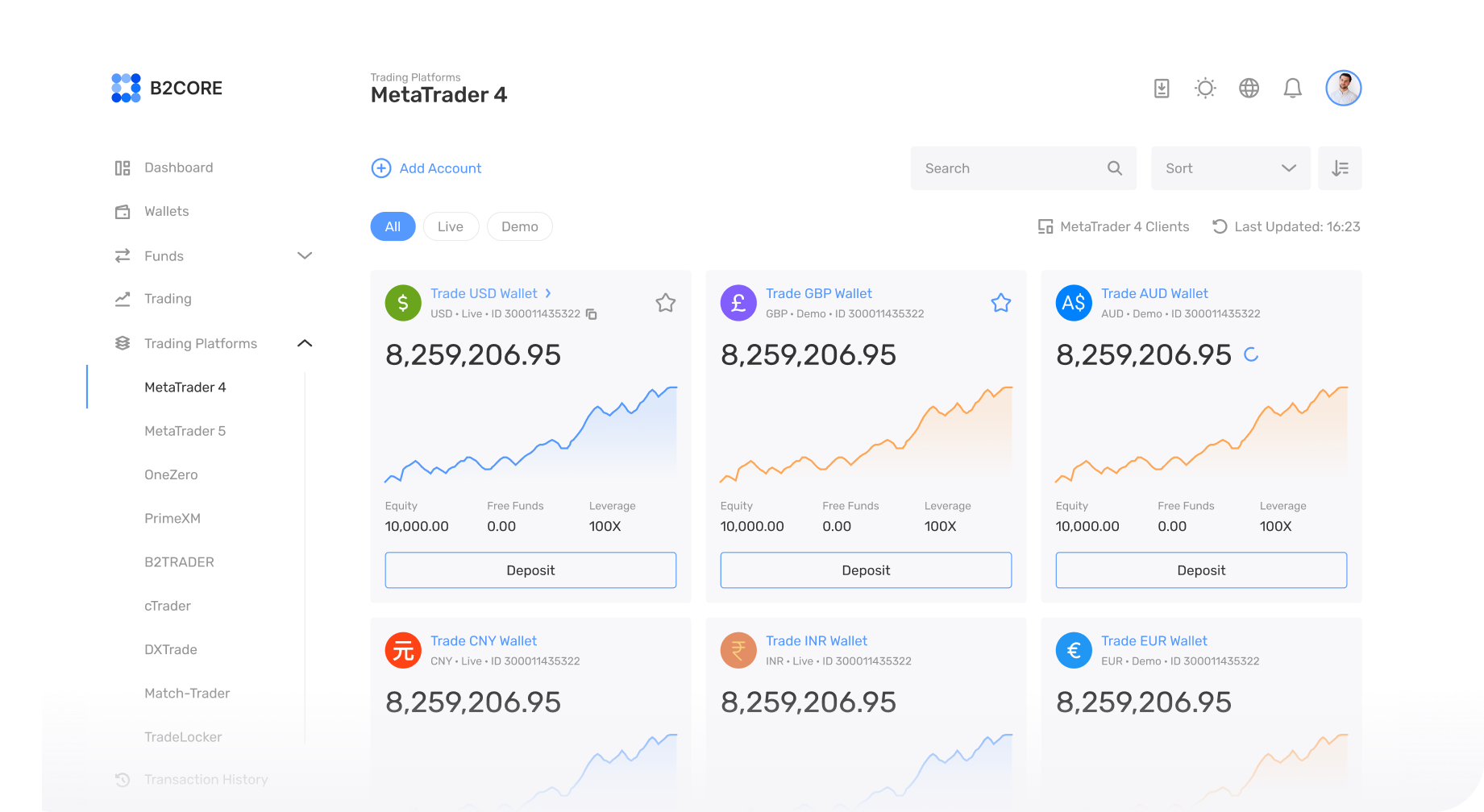 Trading platforms