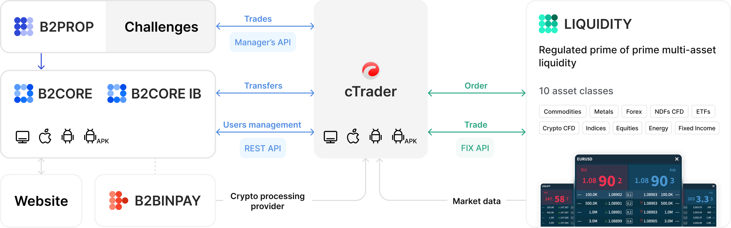 cTrader breakdown